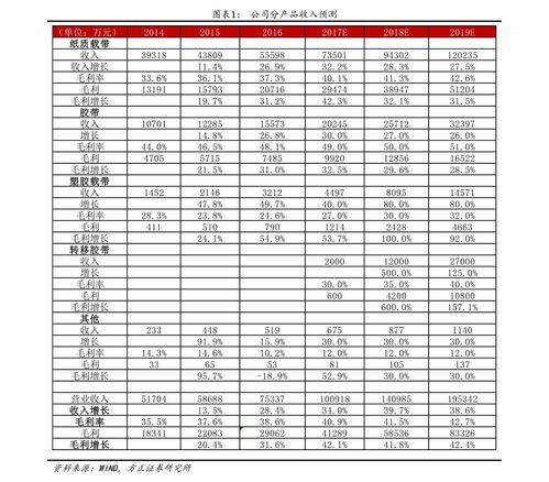 3月7 2月7号出生是什么星座