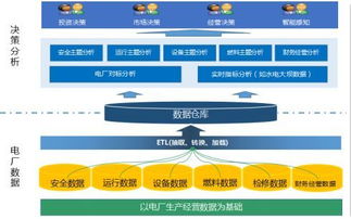 电厂弱电智能化 的工程 都包括哪些项目?比如 中央控制?机房?防雷