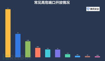 2019上半年企业安全总结