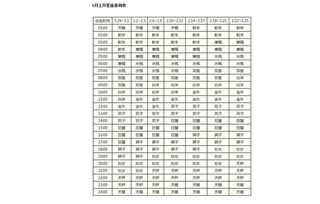 上升星座查询,上升星座怎么算,上升星座怎么看 