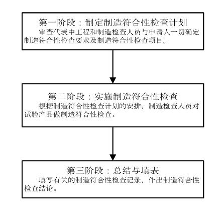 浅谈制造符合性声明