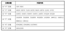 鼎信申购公布中签号之后多久上市