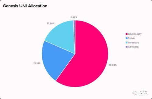 代币奖励金原则 代币奖励金原则 快讯