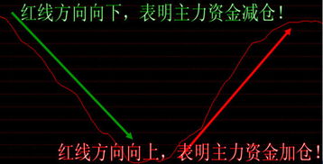 股市里的s点和b点是什么关糸?