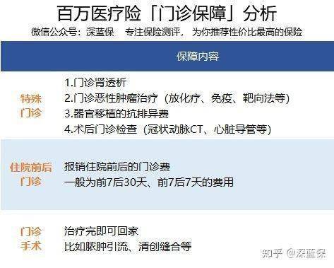 萤火健康百万医疗保险怎么退款支付宝上买的好医保怎么退保