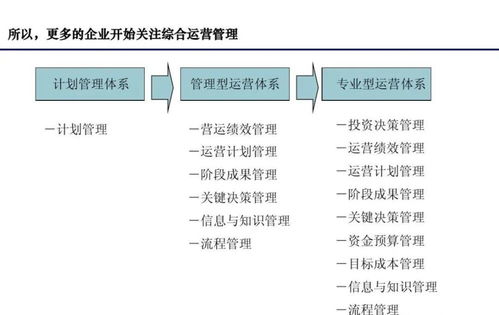 房地产流程管理系统