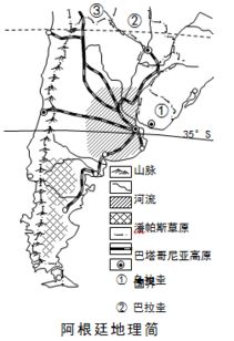 阿根廷 