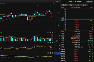 002678目前走势分析
