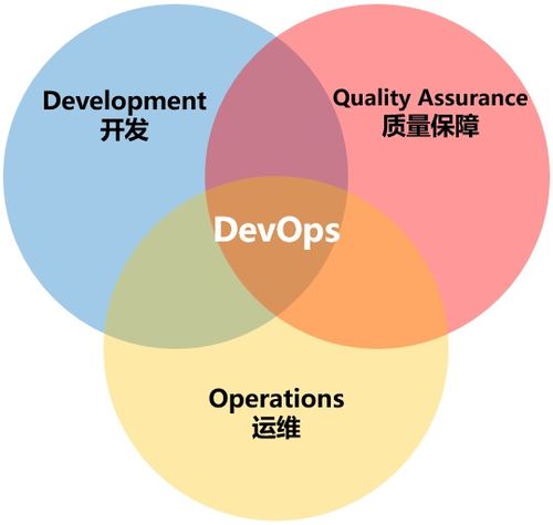 DevOps針對部署自動化運維有什么作用 (自動化測試devops)