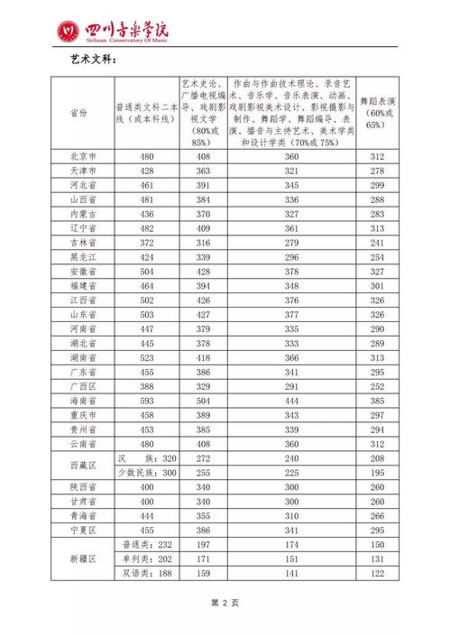 西安2020年艺术学院录取分数线