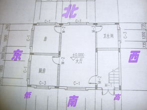 请问我有房子的大门口要建在那个位置呢 