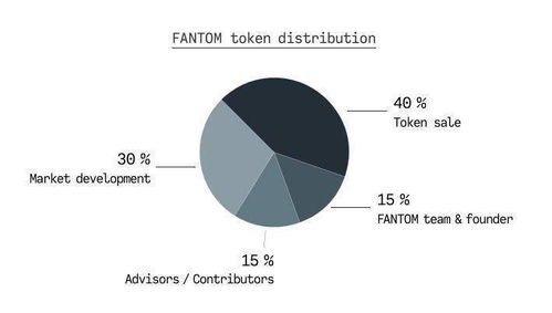 fantom深度分析