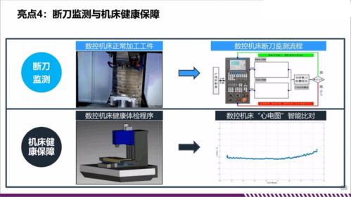 一文看懂 数字化 智能化车间规划与建设