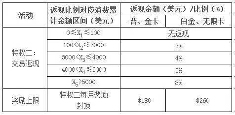 出国最好用的信用卡排名,出国旅游最佳信用卡排名及选择指南