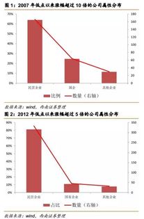 最近很火的“漂亮50”是什么股票