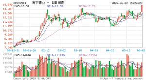 深圳智多盈里面的分析师推荐的个股怎么样？