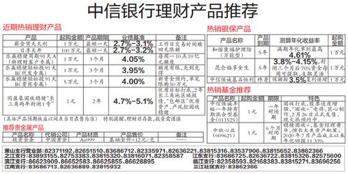 公司理财产品收益怎么缴纳增值税?