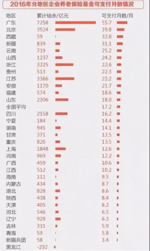 低生育率陷阱 人口黑洞扩散到大城市,独生子女更难熬了