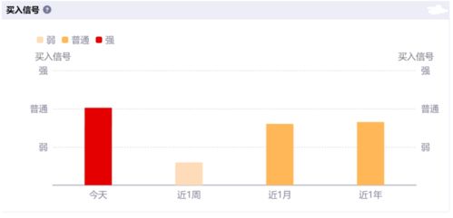 用同花顺怎么搜基金260109