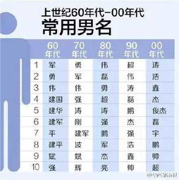 中国重名最多的姓名TOP30 你中奖了吗