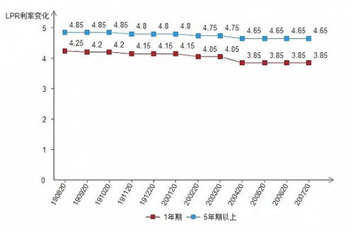 五大行集体行动,为什么央行要大家选LPR