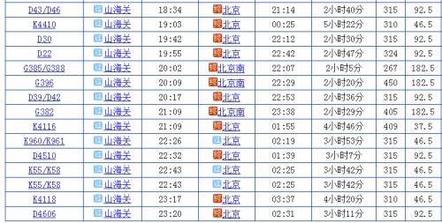 保定到北京火车时刻表-第8张图片