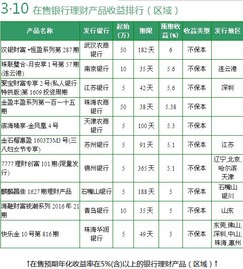 银行理财产品投资收益率，具体怎么算？比如说我买了10万的产品，收益率5.2%，一年后能拿多杀收益？