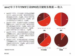 中国普通股民怎么买卖B股？在A股上市的要求是不是很高？