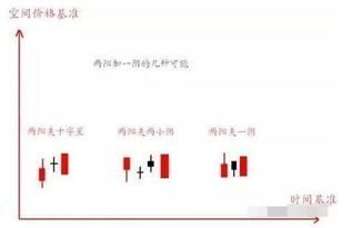 t+0操作为什么这么难