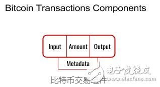 比特币交易过程分析,比特币是怎么交易的 比特币交易过程分析,比特币是怎么交易的 快讯