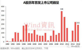 A股目前可融资的股票有多少个?