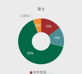 大数据研究生,大数据研究生的学习路径与职业发展