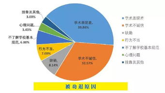 考而思教育丨网课导致学术不端和申诉激增 中国留学生被 优待 了吗