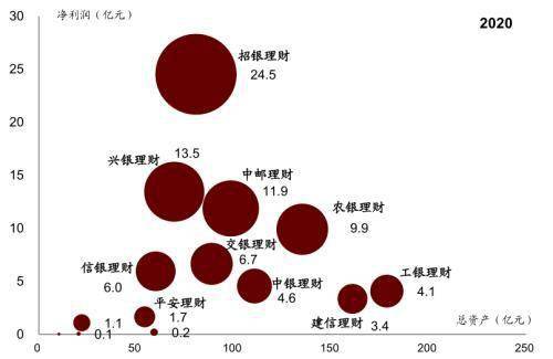 中金 银行行业景气度回升,关注新机遇业务机会,头部机构加快布局