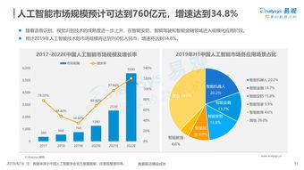  theta币最新消息人工智能分析,超文本或超媒体中不同信息块之间的结构是？ USDT行情