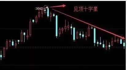 会卖的才是师傅如何将股票卖在高位