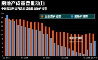 美国经济支柱产业有哪些