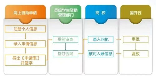 志愿填报后,可能您还想了解这些