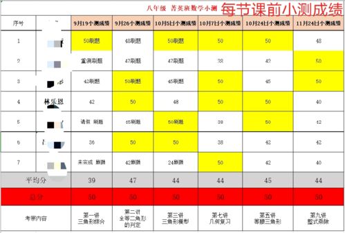 数学143分的秘密丨靠的不是运气而是诀窍 卓越成功学员经验分享