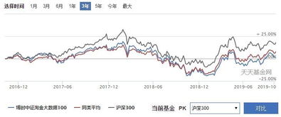 使用大数据选股？