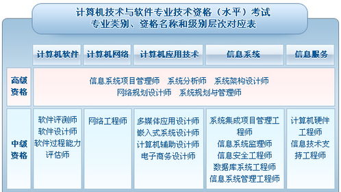 上海虹口区软考中级报名条件全面解析，一文掌握！