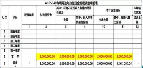 能源企业补贴收入是否需要缴纳印花税