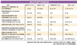 房地产为什么价格一直涨