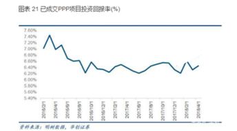 碧水源股票是属于房地产股吗?