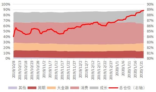 节日基金涨跌原因, 节日基金涨跌原因分析?