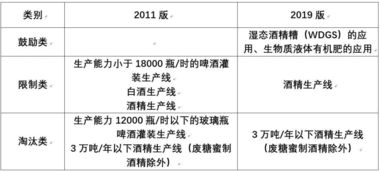 限制性行业有哪些