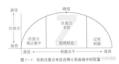 看书时听歌会有影响吗