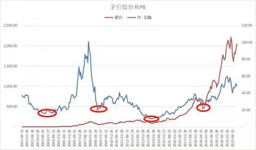 股票600400的行情走势和历史交易数据