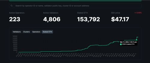  ssv.network币,ssv币牛市能到多少 行情