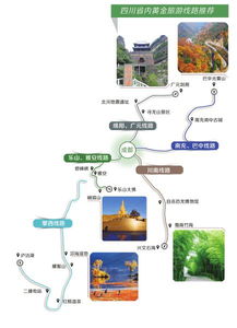 四川旅游线路如何设计